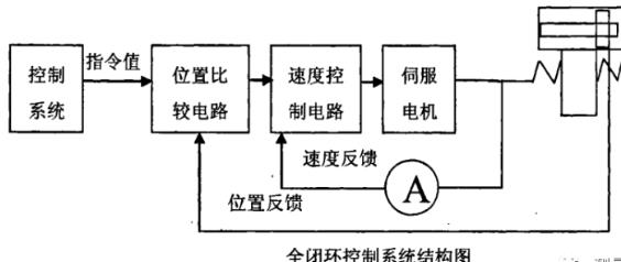 镇江蔡司镇江三坐标测量机