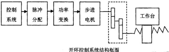 镇江蔡司镇江三坐标测量机