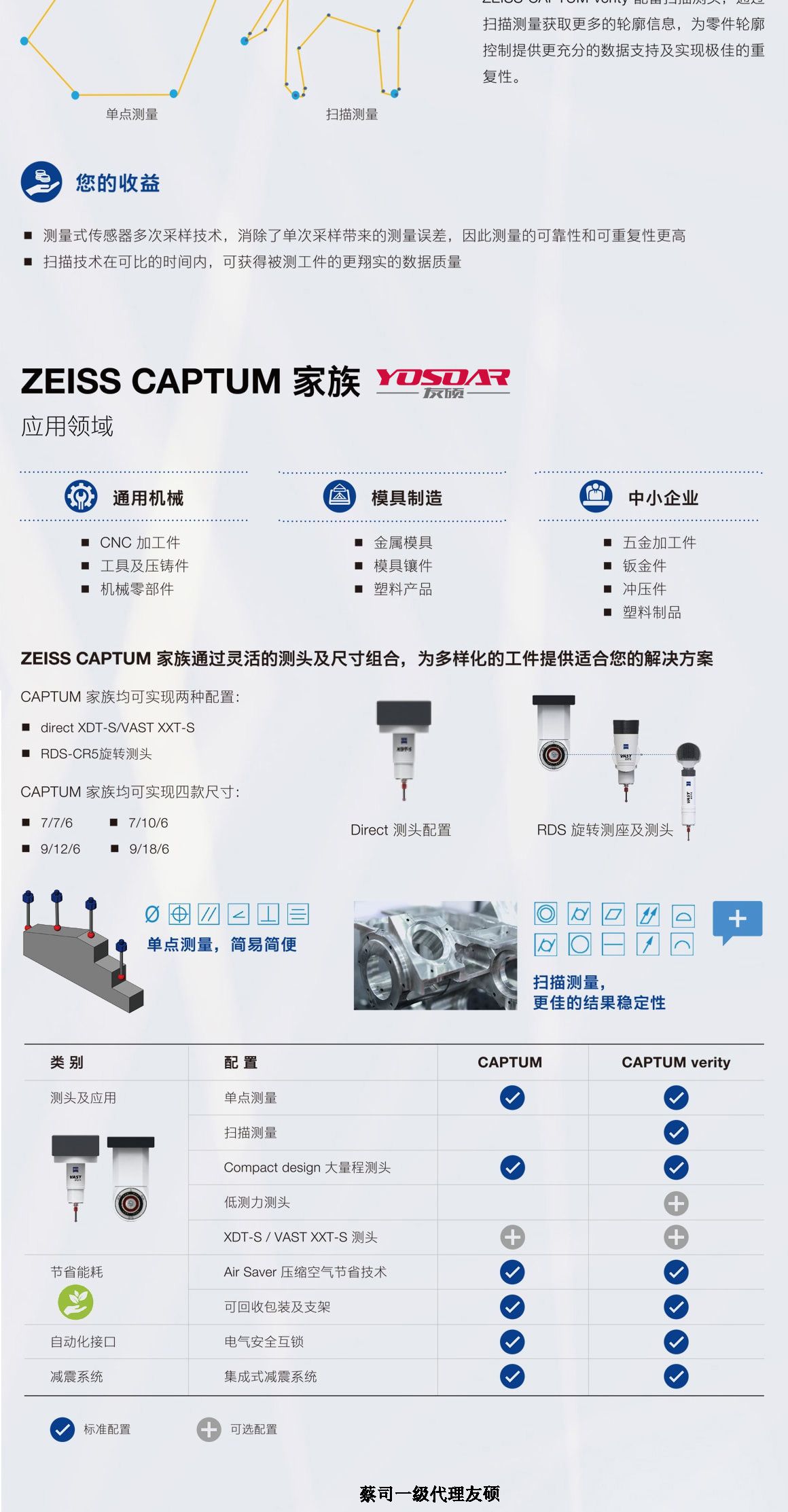 镇江蔡司三坐标CAPTUM